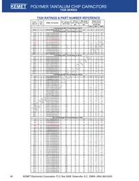 T520V477M2R5ASE009 Datasheet Page 8