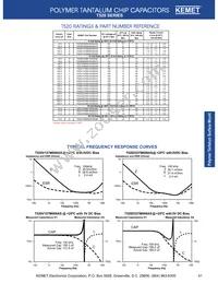 T520V477M2R5ASE009 Datasheet Page 9