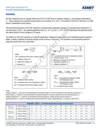 T521X336M050AHE075 Datasheet Page 5