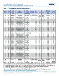 T540D477M2R5CH8505WAFL Datasheet Page 7