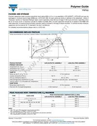 T55V337M6R3C0018 Datasheet Page 21