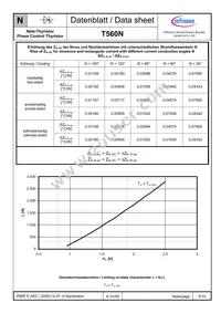 T560N12TOFXPSA1 Datasheet Page 5