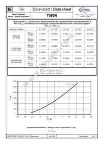 T580N06TOFXPSA1 Datasheet Page 5