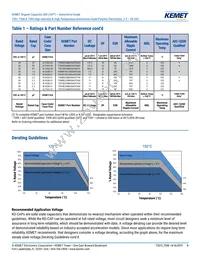 T591D227M010ATE080 Datasheet Page 9