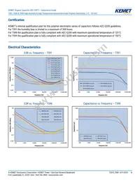 T598B475M035ATE200 Datasheet Page 5