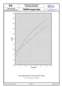 T600N95TOFXPSA1 Datasheet Page 8