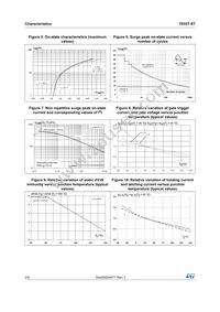 T635T-8T Datasheet Page 4