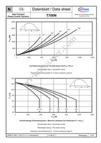 T700N20TOFXPSA1 Datasheet Page 6