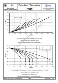 T700N20TOFXPSA1 Datasheet Page 7