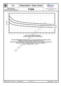 T700N20TOFXPSA1 Datasheet Page 9