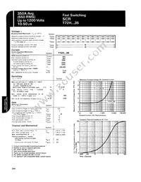 T72H123574DN Datasheet Page 2