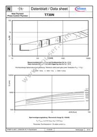 T730N40TOFVTXPSA1 Datasheet Page 8