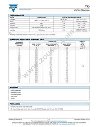 T73YP500KT20 Datasheet Page 3