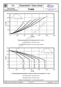 T740N24TOFXPSA1 Datasheet Page 6