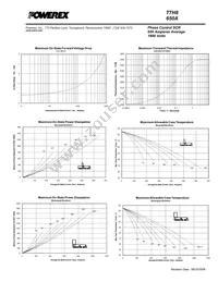 T7H8146504DN Datasheet Page 4