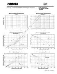 T7H8167504DN Datasheet Page 4