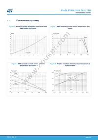 T810-600H Datasheet Page 4