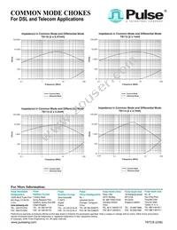 T8116T Datasheet Page 2