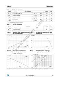 T830-8FP Datasheet Page 3