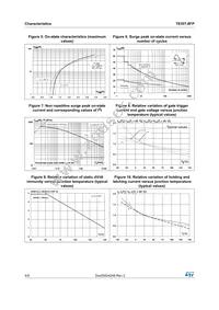 T835T-8FP Datasheet Page 4