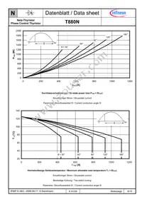 T880N12TOFXPSA1 Datasheet Page 6