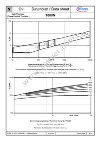 T880N12TOFXPSA1 Datasheet Page 8