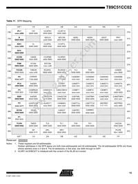 T89C51CC02UA-TDSIM Datasheet Page 15