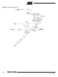 T89C51RD2-SMSIM Datasheet Page 20