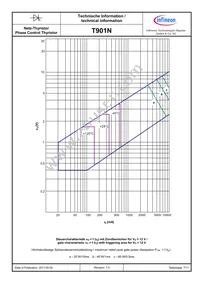 T901N32TOFXPSA1 Datasheet Page 7