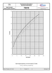 T901N32TOFXPSA1 Datasheet Page 8