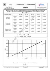 T940N12TOFXPSA1 Datasheet Page 5