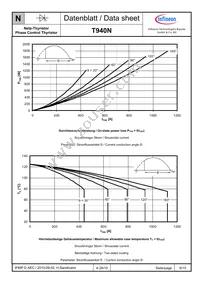 T940N12TOFXPSA1 Datasheet Page 6