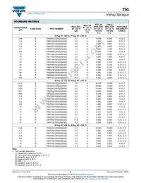 T95R687K010ABBL Datasheet Page 5