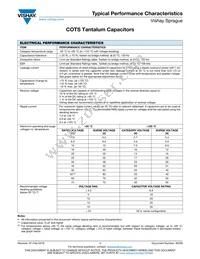 T97D476K050Z8HSA Datasheet Page 18