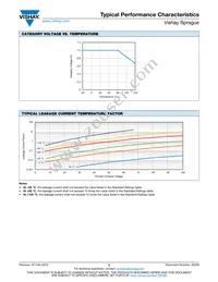 T97D476K050Z8HSA Datasheet Page 19