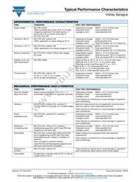 T97D476K050Z8HSA Datasheet Page 20