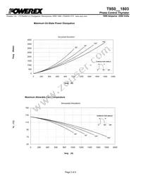 T9S0201803DH Datasheet Page 5