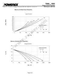 T9S0201803DH Datasheet Page 6