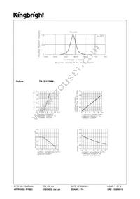 TA15-11YWA Datasheet Page 3