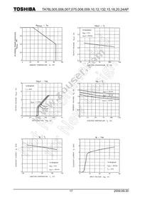 TA78L075AP Datasheet Page 17