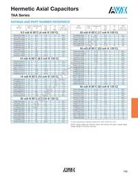 TAAD686K020G Datasheet Page 3