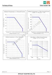 TAN1105W-TR Datasheet Page 6