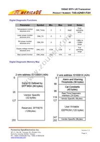 TAS-A2NB1-FAH Datasheet Page 9