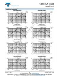 TB050200WC50238BJ1 Datasheet Page 3