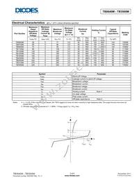 TB0640M-13-F Datasheet Page 3
