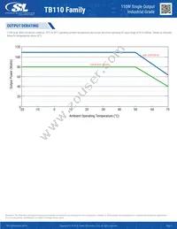 TB110S48K Datasheet Page 5