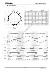 TB62218AFG Datasheet Page 19