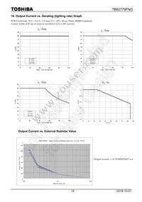 TB62779FNG Datasheet Page 15