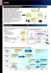 TB6604FTG Datasheet Page 18