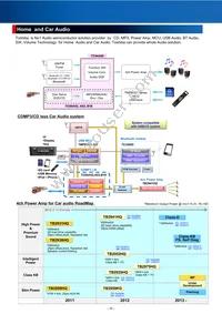 TB6604FTG Datasheet Page 19